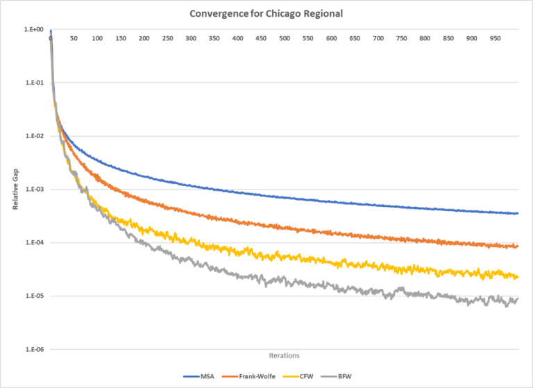 convergence_comparison