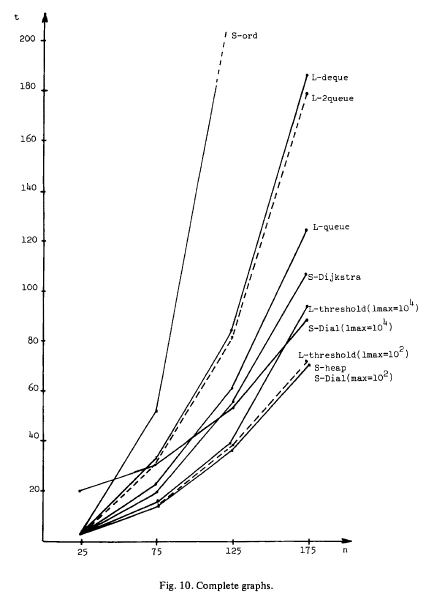 Data Structures