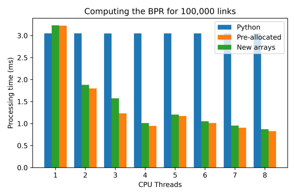 experiments numpy bpr