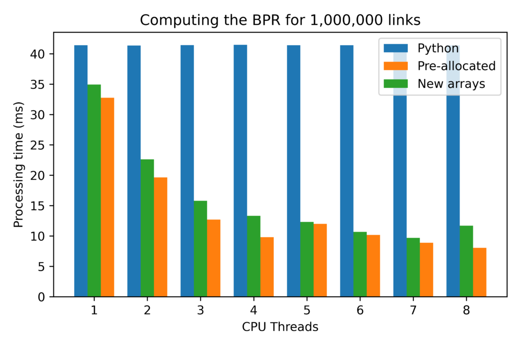 experiments numpy bpr